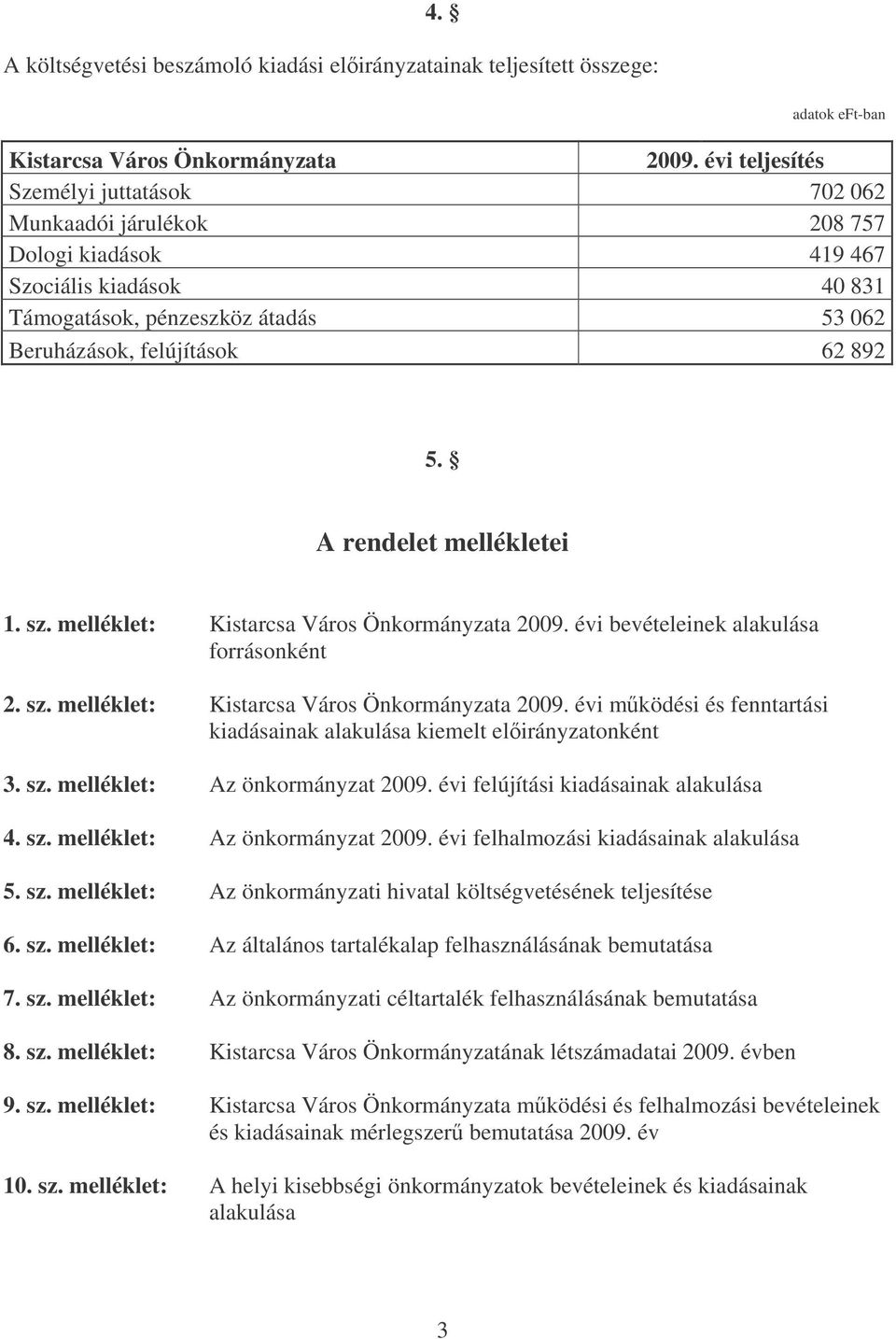 melléklet: Kistarcsa Város Önkormányzata bevételeinek alakulása forrásonként 2. sz. melléklet: Kistarcsa Város Önkormányzata mködési és fenntartási kiadásainak alakulása kiemelt onként 3. sz. melléklet: Az önkormányzat felújítási kiadásainak alakulása 4.