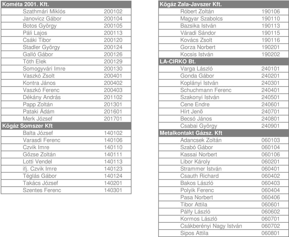 Zsolt 190116 Stadler György 200124 Gorza Norbert 190201 Galló Gábor 200126 Kocsis István 190202 Tóth Elek 200129 LA-CIRKO Bt.