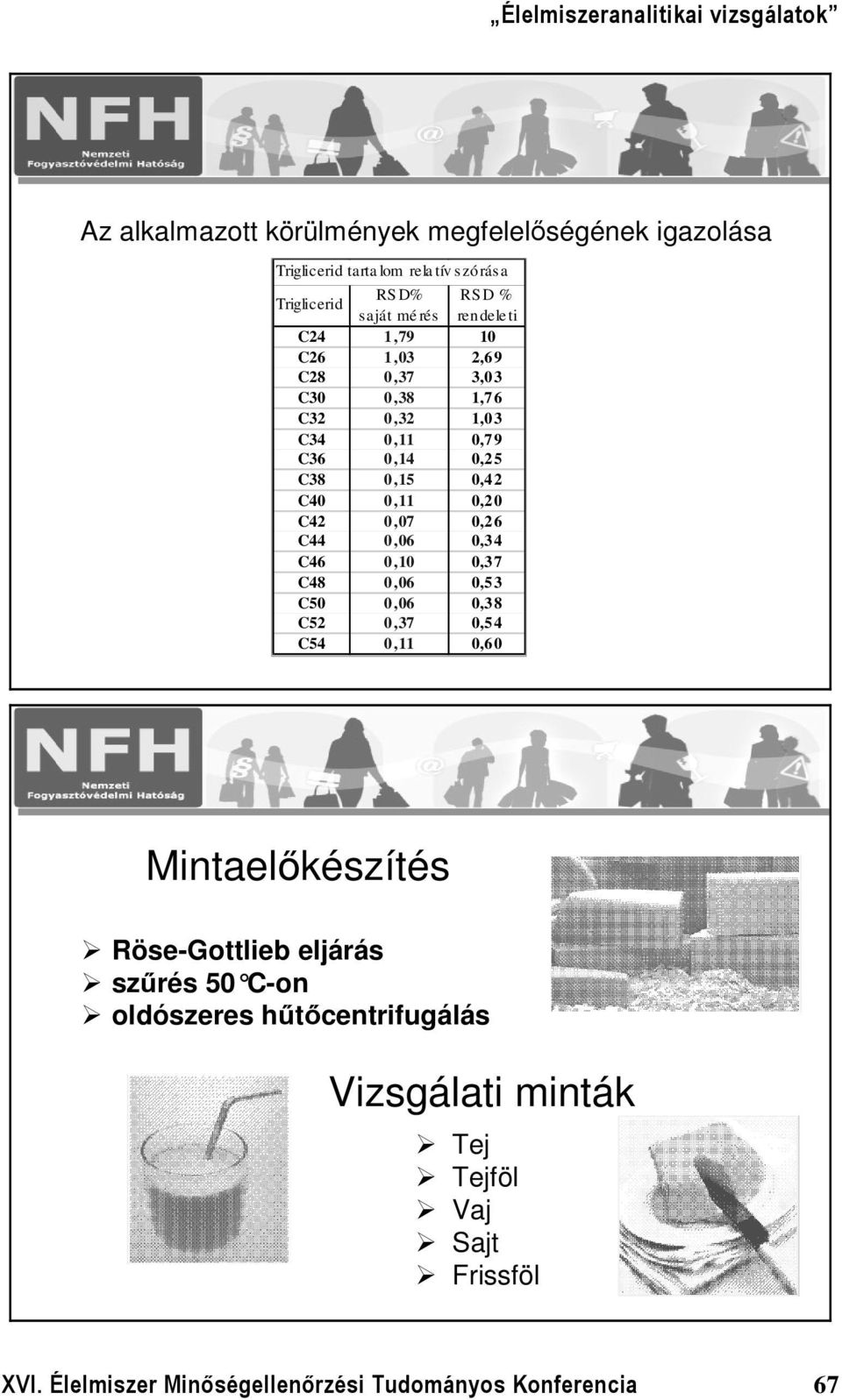 0,26 C44 0,06 0,34 C46 0,10 0,37 C48 0,06 0,53 C50 0,06 0,38 C52 0,37 0,54 C54 0,11 0,60 Mintaelőkészítés Röse-Gottlieb eljárás szűrés 50