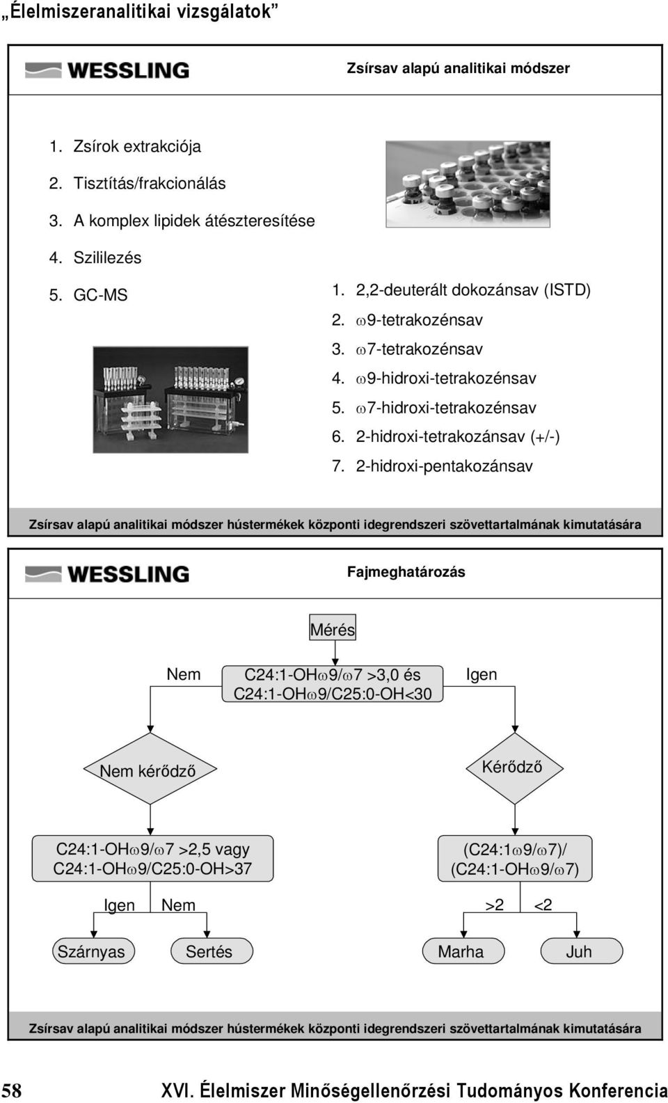 2-hidroxi-pentakozánsav Zsírsav alapú analitikai módszer hústermékek központi idegrendszeri szövettartalmának kimutatására Fajmeghatározás Mérés Nem C24:1-OHω9/ω7 >3,0 és C24:1-OHω9/C25:0-OH<30 Igen