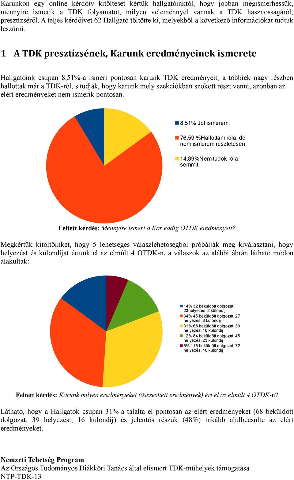 1 A TDK presztízsének, Karunk eredményeinek ismerete Hallgatóink csupán 8,51%-a ismeri pontosan karunk TDK eredményeit, a többiek nagy részben hallottak már a TDK-ról, s tudják, hogy karunk mely
