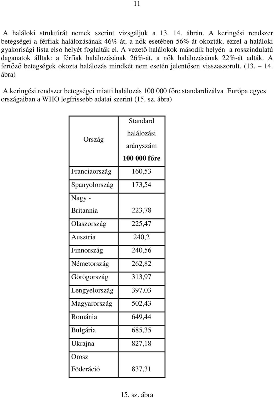 A vezetı halálokok második helyén a rosszindulatú daganatok álltak: a férfiak halálozásának 26%-át, a nık halálozásának 22%-át adták.