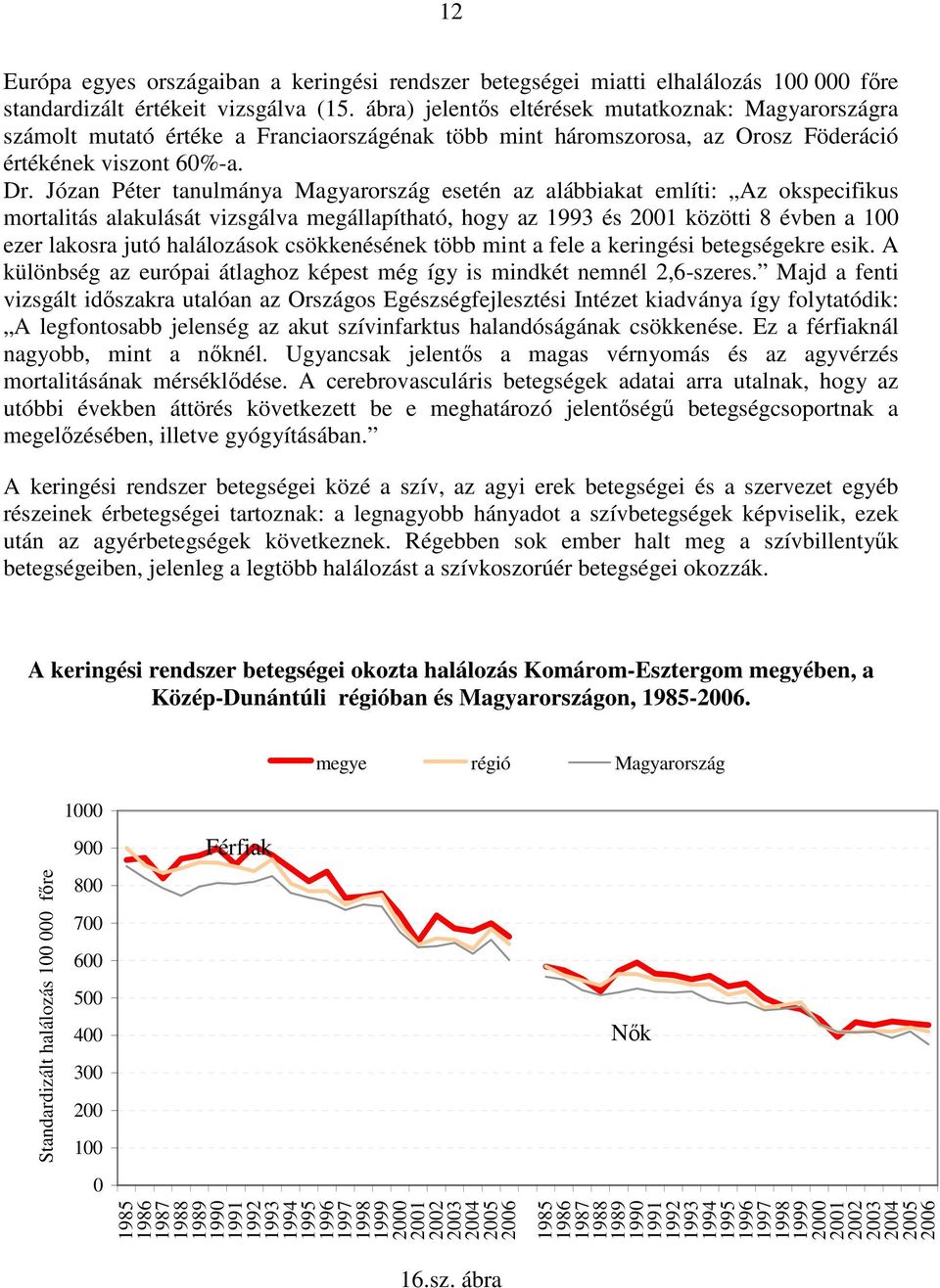 Józan Péter tanulmánya Magyarország esetén az alábbiakat említi: Az okspecifikus mortalitás alakulását vizsgálva megállapítható, hogy az 1993 és 21 közötti 8 évben a 1 ezer lakosra jutó halálozások