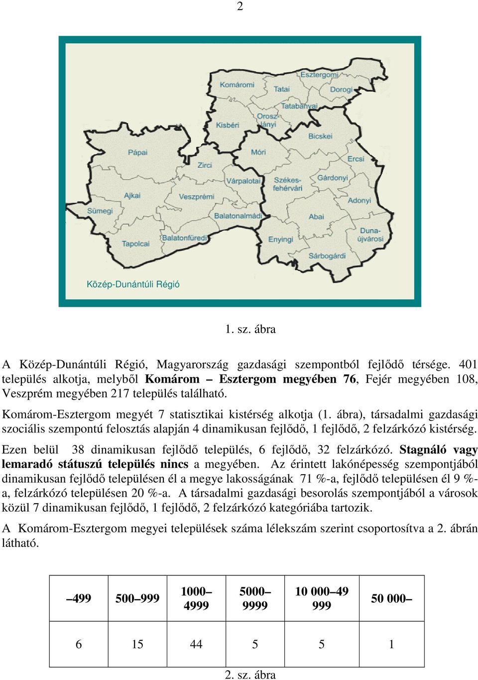 ábra), társadalmi gazdasági szociális szempontú felosztás alapján 4 dinamikusan fejlıdı, 1 fejlıdı, 2 felzárkózó kistérség. Ezen belül 38 dinamikusan fejlıdı település, 6 fejlıdı, 32 felzárkózó.