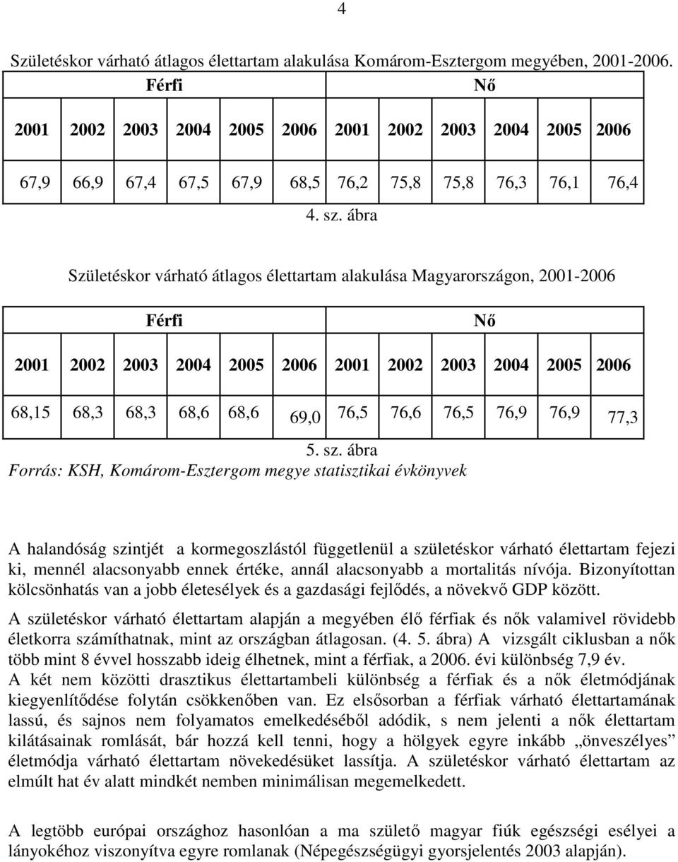 ábra Forrás: KSH, Komárom-Esztergom megye statisztikai évkönyvek A halandóság szintjét a kormegoszlástól függetlenül a születéskor várható élettartam fejezi ki, mennél alacsonyabb ennek értéke, annál