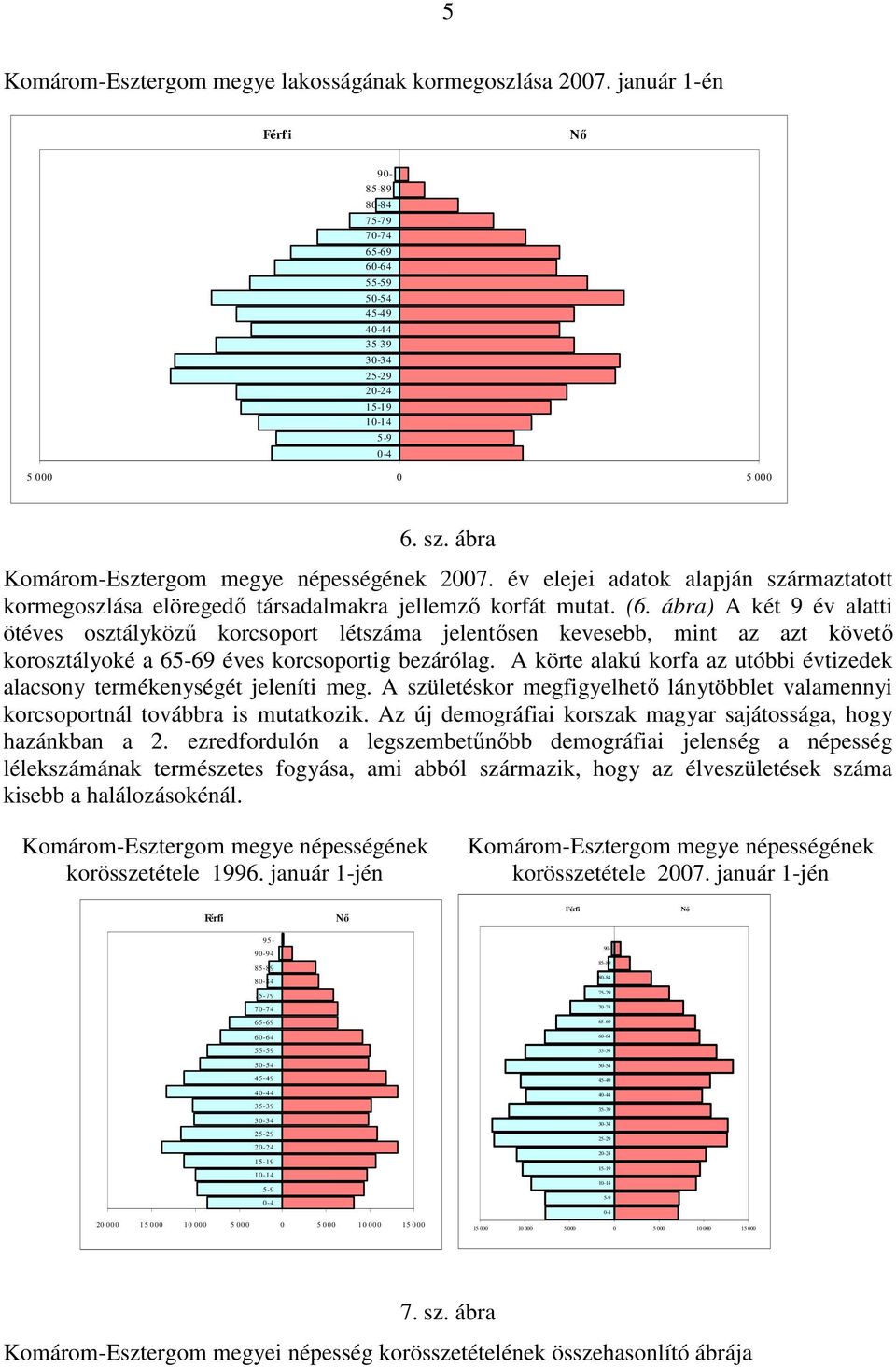 ábra) A két 9 év alatti ötéves osztályköző korcsoport létszáma jelentısen kevesebb, mint az azt követı korosztályoké a 65-69 éves korcsoportig bezárólag.