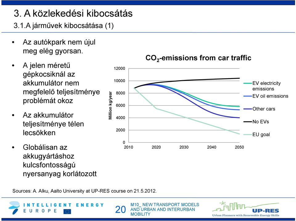 Globálisan az akkugyártáshoz kulcsfontosságú nyersanyag korlátozott Million kg/year 12000 10000 8000 6000 4000 2000 CO 2 -emissions