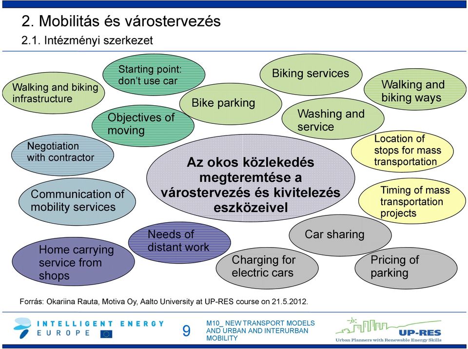 Objectives of moving Bike parking Biking services Washing and service Az okos közlekedés megteremtése a várostervezés és kivitelezés eszközeivel Walking and