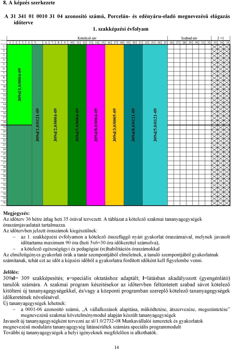 0/0004-09 309sl/1.0/0121-09 309sl/2.0/0004-09 309sl/5.0/0004-09 309sl/8.0/0004-09 309sl/3.0/0005-09 309sl/8.0/0121-09 309sl/5.0/0121-09 Megjegyzés: Az időterv 36 hétre átlag heti 35 órával tervezett.