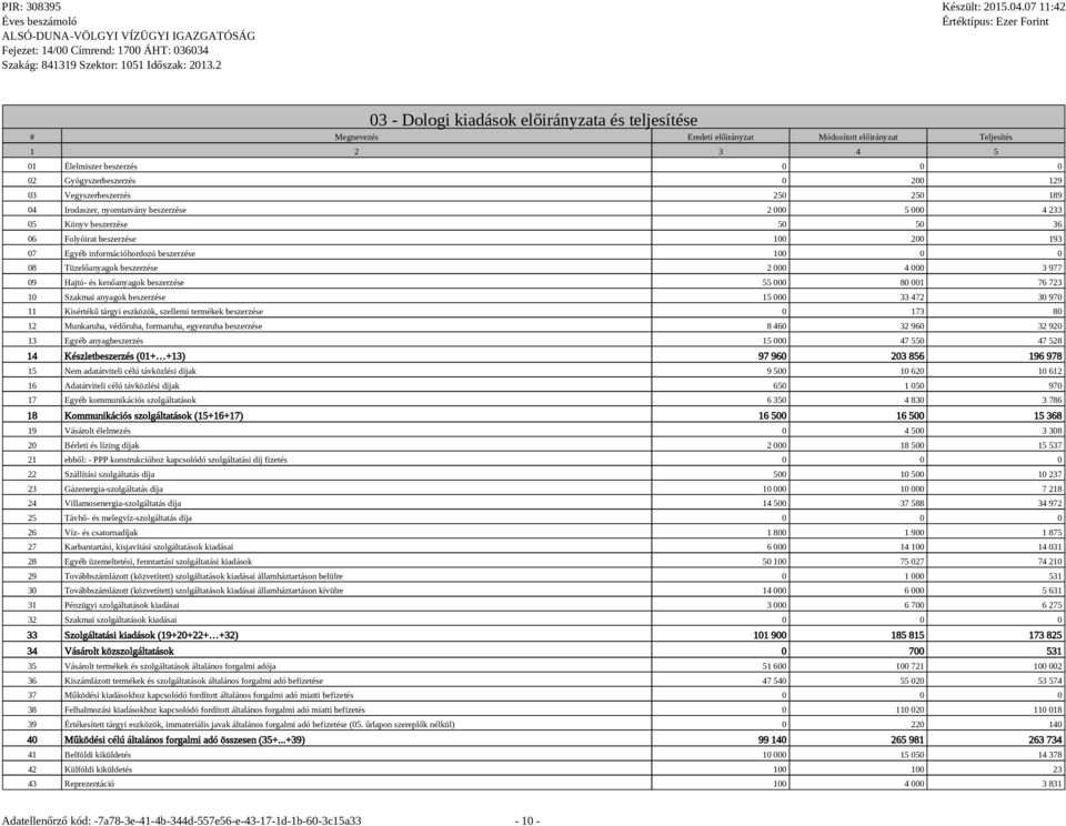 Tüzelőanyagok beszerzése 2 000 4 000 3 977 09 Hajtó- és kenőanyagok beszerzése 55 000 80 001 76 723 10 Szakmai anyagok beszerzése 15 000 33 472 30 970 11 Kisértékű tárgyi eszközök, szellemi termékek