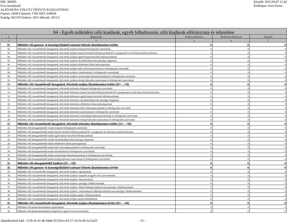 visszatérítendő támogatások, kölcsönök nyújtása fejezeti kezelésű előirányzatoknak EU-s programok és azok hazai társfinanszírozása 0 0 0 04 Működési célú visszatérítendő támogatások, kölcsönök