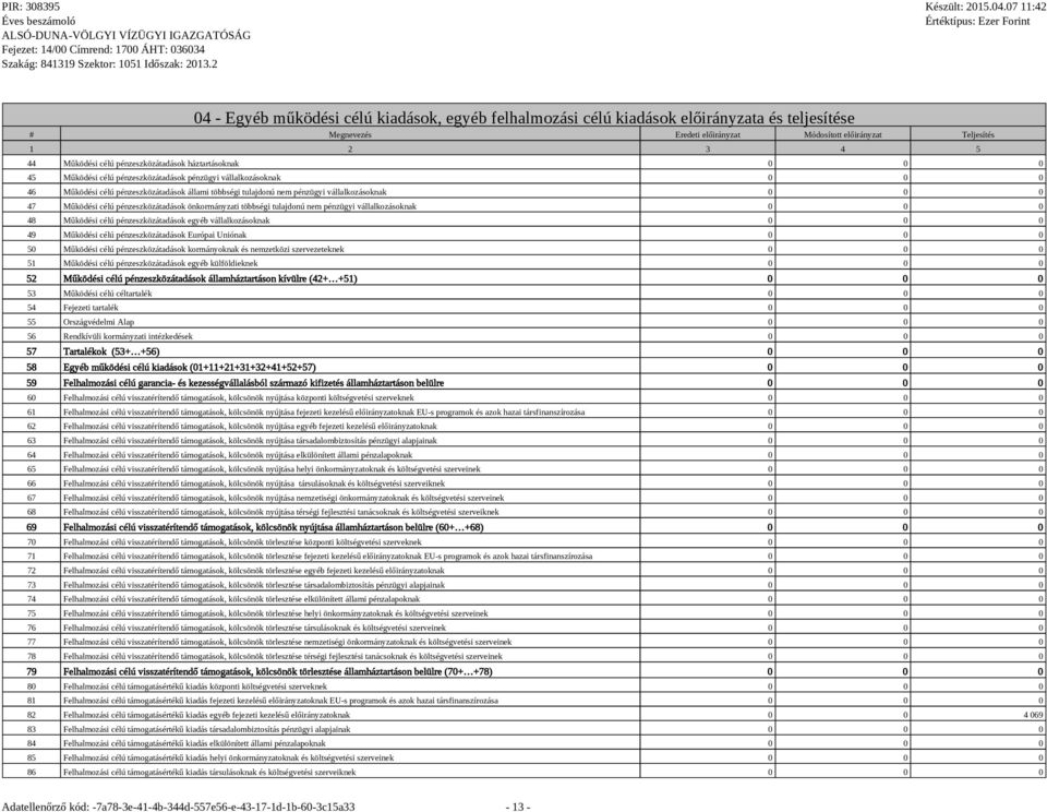 0 0 0 47 Működési célú pénzeszközátadások önkormányzati többségi tulajdonú nem pénzügyi vállalkozásoknak 0 0 0 48 Működési célú pénzeszközátadások egyéb vállalkozásoknak 0 0 0 49 Működési célú