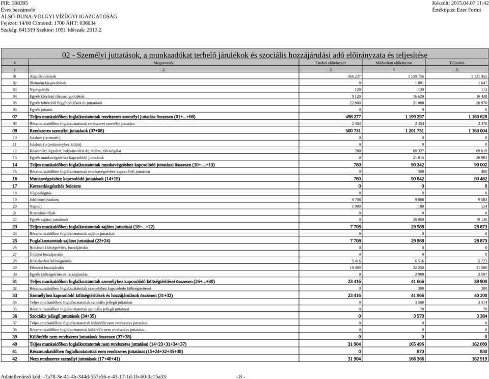 pótlékok és juttatások 22 800 21 000 20 976 06 Egyéb juttatás 0 0 0 07 Teljes munkaidőben foglalkoztatottak rendszeres személyi juttatása összesen (01+.