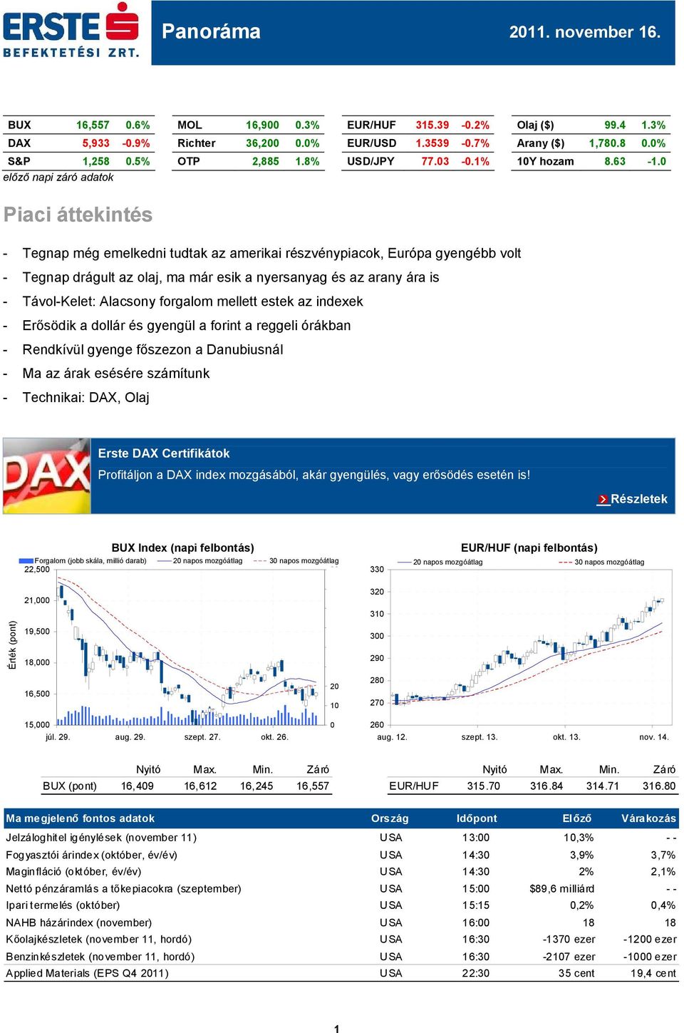 Távol-Kelet: Alacsony forgalom mellett estek az indexek - Erősödik a dollár és gyengül a forint a reggeli órákban - Rendkívül gyenge főszezon a Danubiusnál - Ma az árak esésére számítunk - Technikai: