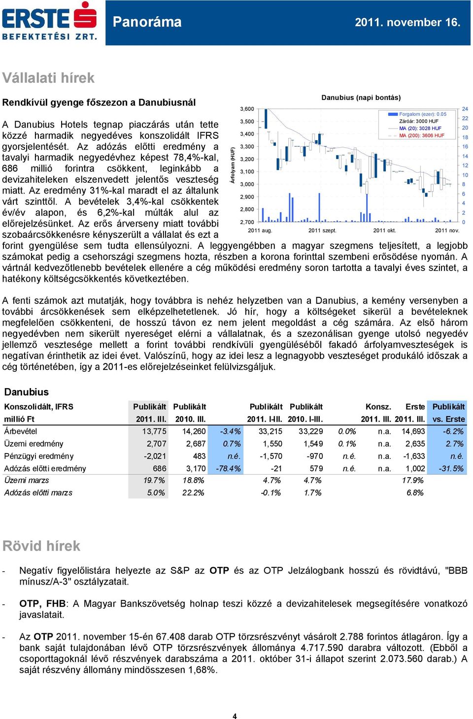 Az eredmény 31%-kal maradt el az általunk várt szinttől. A bevételek 3,4%-kal csökkentek év/év alapon, és 6,2%-kal múlták alul az előrejelzésünket.