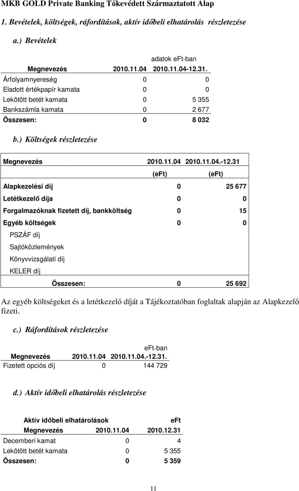 31 (eft) (eft) Alapkezelési díj 0 25 677 Letétkezelı díja 0 0 Forgalmazóknak fizetett díj, bankköltség 0 15 Egyéb költségek 0 0 PSZÁF díj Sajtóközlemények Könyvvizsgálati díj KELER díj Összesen: 0 25