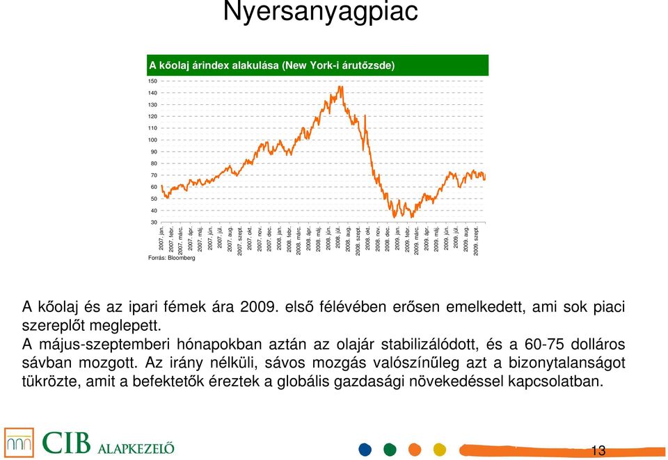 jan. 2009. febr. 2009. márc. 2009. ápr. 2009. máj. 2009. jún. 2009. júl. 2009. aug. 2009. szept. A kőolaj és az ipari fémek ára 2009.