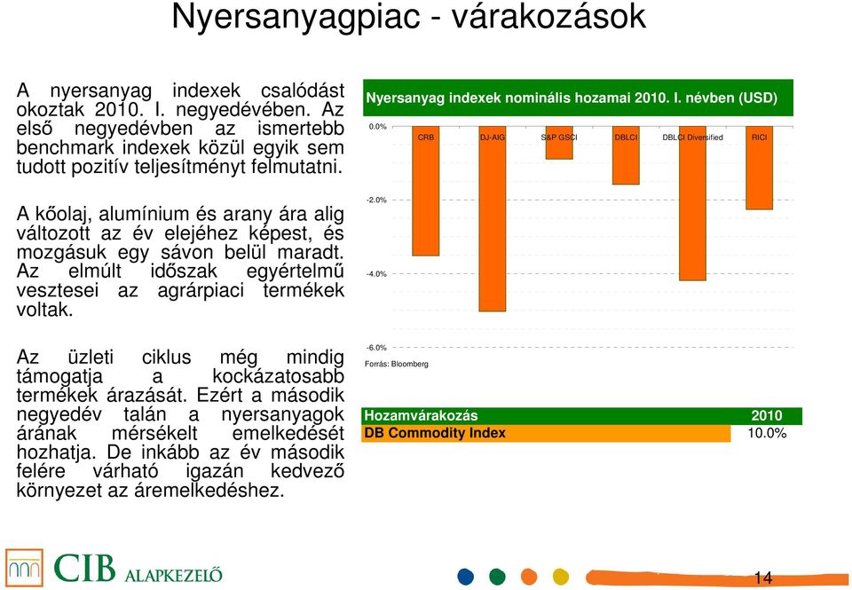 Az üzleti ciklus még mindig támogatja a kockázatosabb termékek árazását. Ezért a második negyedév talán a nyersanyagok árának mérsékelt emelkedését hozhatja.