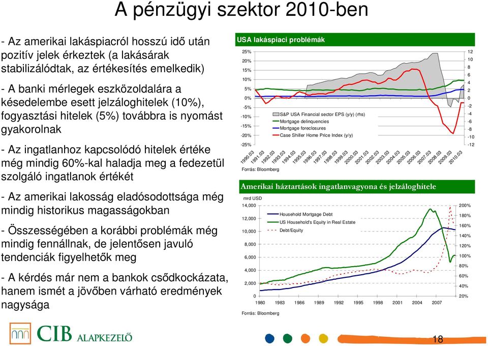 - Az amerikai lakosság eladósodottsága még mindig historikus magasságokban - Összességében a korábbi problémák még mindig fennállnak, de jelentősen javuló tendenciák figyelhetők meg - A kérdés már