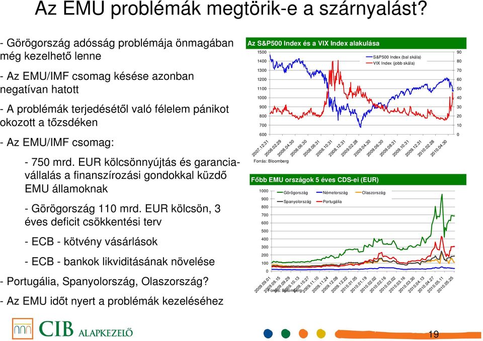 csomag: - 750 mrd. EUR kölcsönnyújtás és garanciavállalás a finanszírozási gondokkal küzdő EMU államoknak - Görögország 110 mrd.