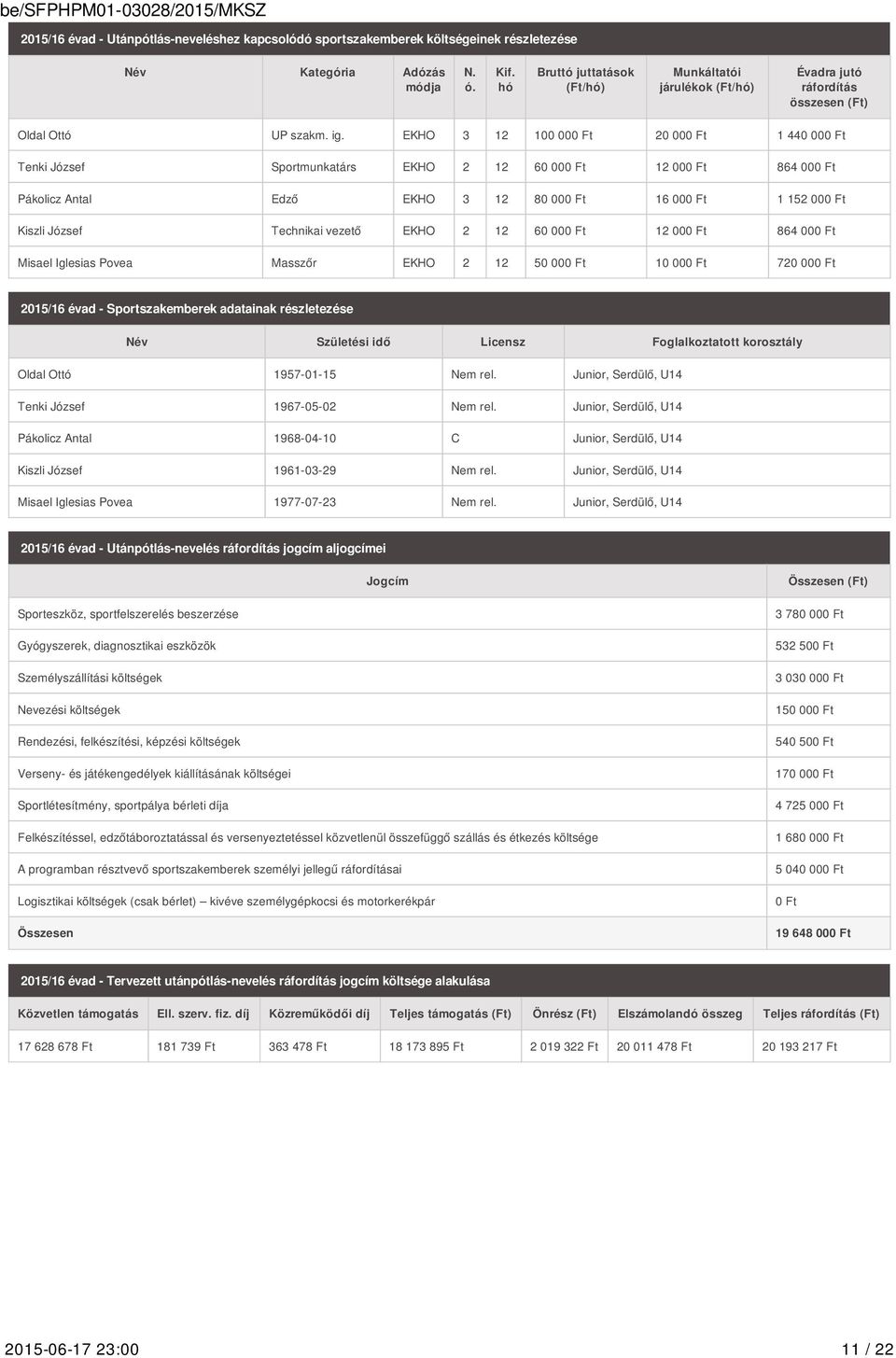 EKHO 3 12 100 000 Ft 20 000 Ft 1 440 000 Ft Tenki József Sportmunkatárs EKHO 2 12 60 000 Ft 12 000 Ft 864 000 Ft Pákolicz Antal Edző EKHO 3 12 80 000 Ft 16 000 Ft 1 152 000 Ft Kiszli József Technikai
