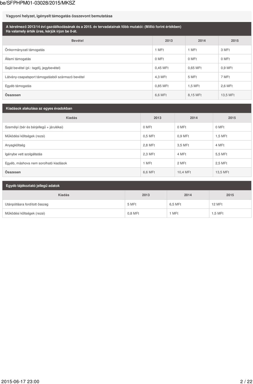 Bevétel 2013 2014 2015 Önkormányzati támogatás 1 MFt 1 MFt 3 MFt Állami támogatás 0 MFt 0 MFt 0 MFt Saját bevétel (pl.