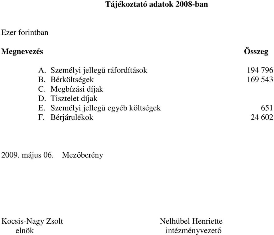 Megbízási díjak D. Tisztelet díjak E. Személyi jellegő egyéb költségek 651 F.