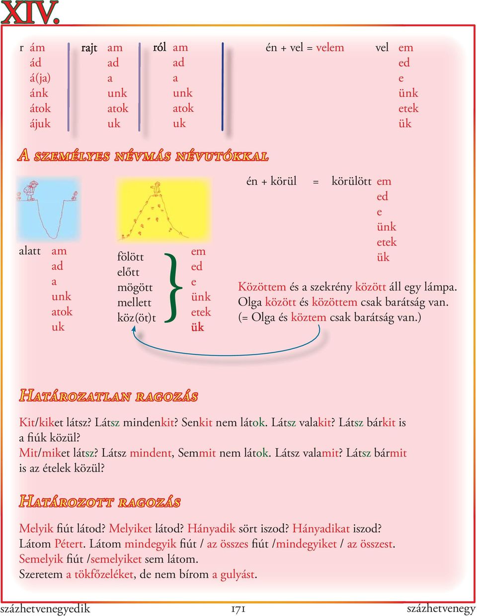 ) Határozatlan ragozás Kit/kiket látsz? Látsz mindenkit? Senkit nem látok. Látsz valakit? Látsz bárkit is a fiúk közül? Mit/miket látsz? Látsz mindent, Semmit nem látok. Látsz valamit?