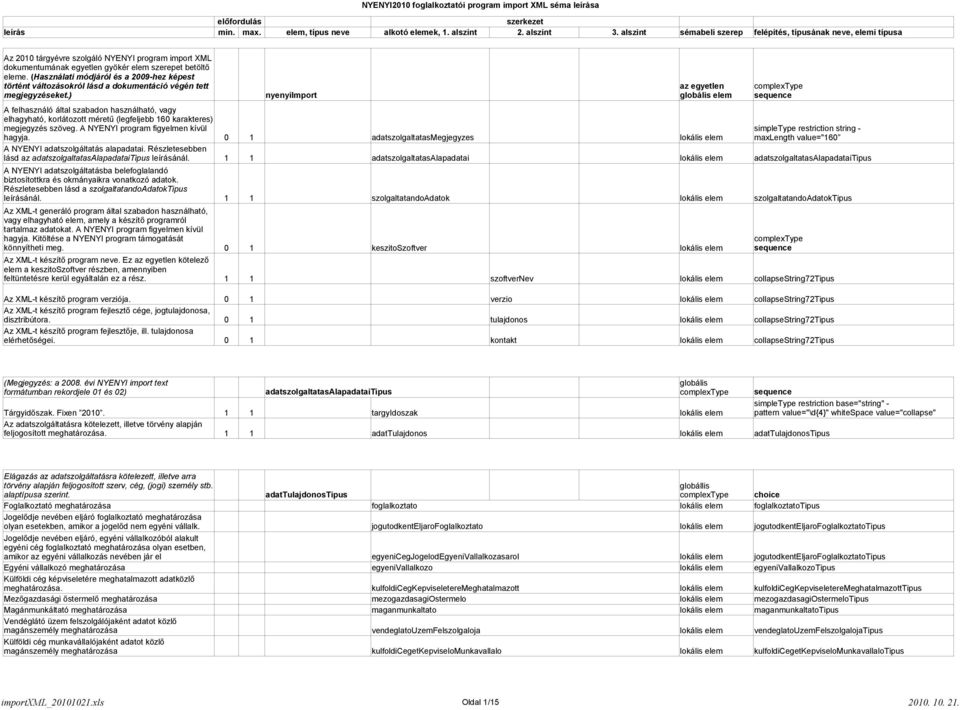 ) A felhasználó által szabadon használható, vagy elhagyható, korlátozott méretű (legfeljebb 160 karakteres) megjegyzés szöveg. A NYENYI program figyelmen kívül hagyja.