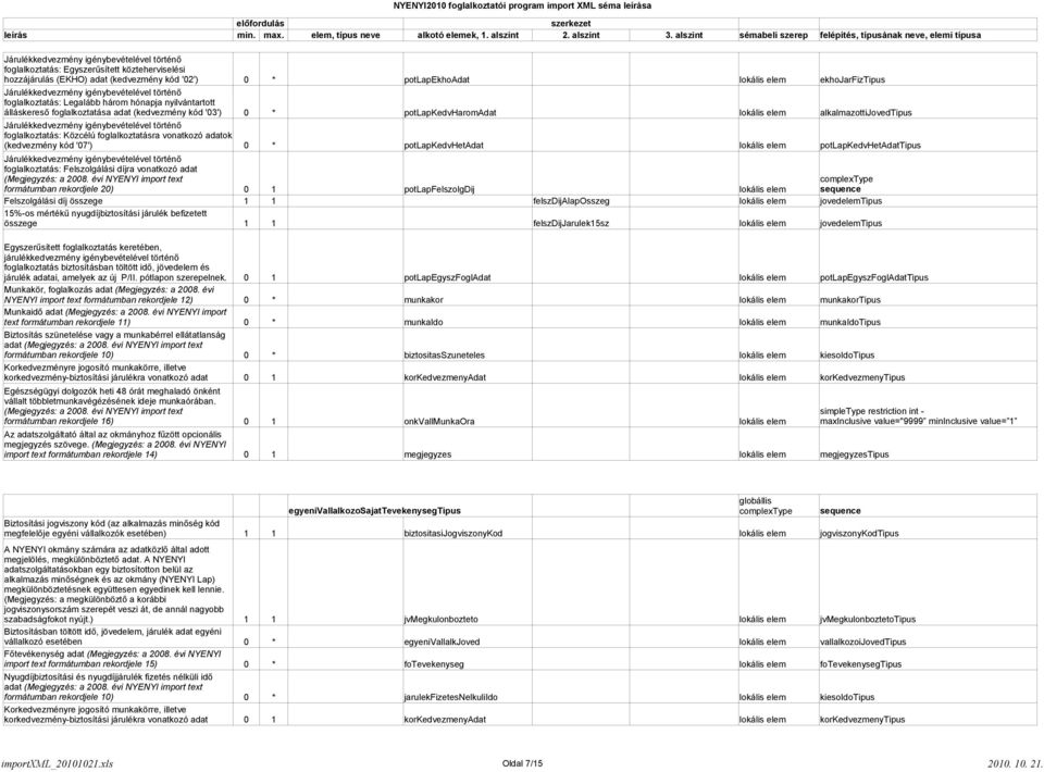 potlapkedvhetadat lokális elem potlapkedvhetadattipus foglalkoztatás: Felszolgálási díjra vonatkozó adat formátumban rekordjele 20) 0 1 potlapfelszolgdij lokális elem Felszolgálási díj összege 1 1