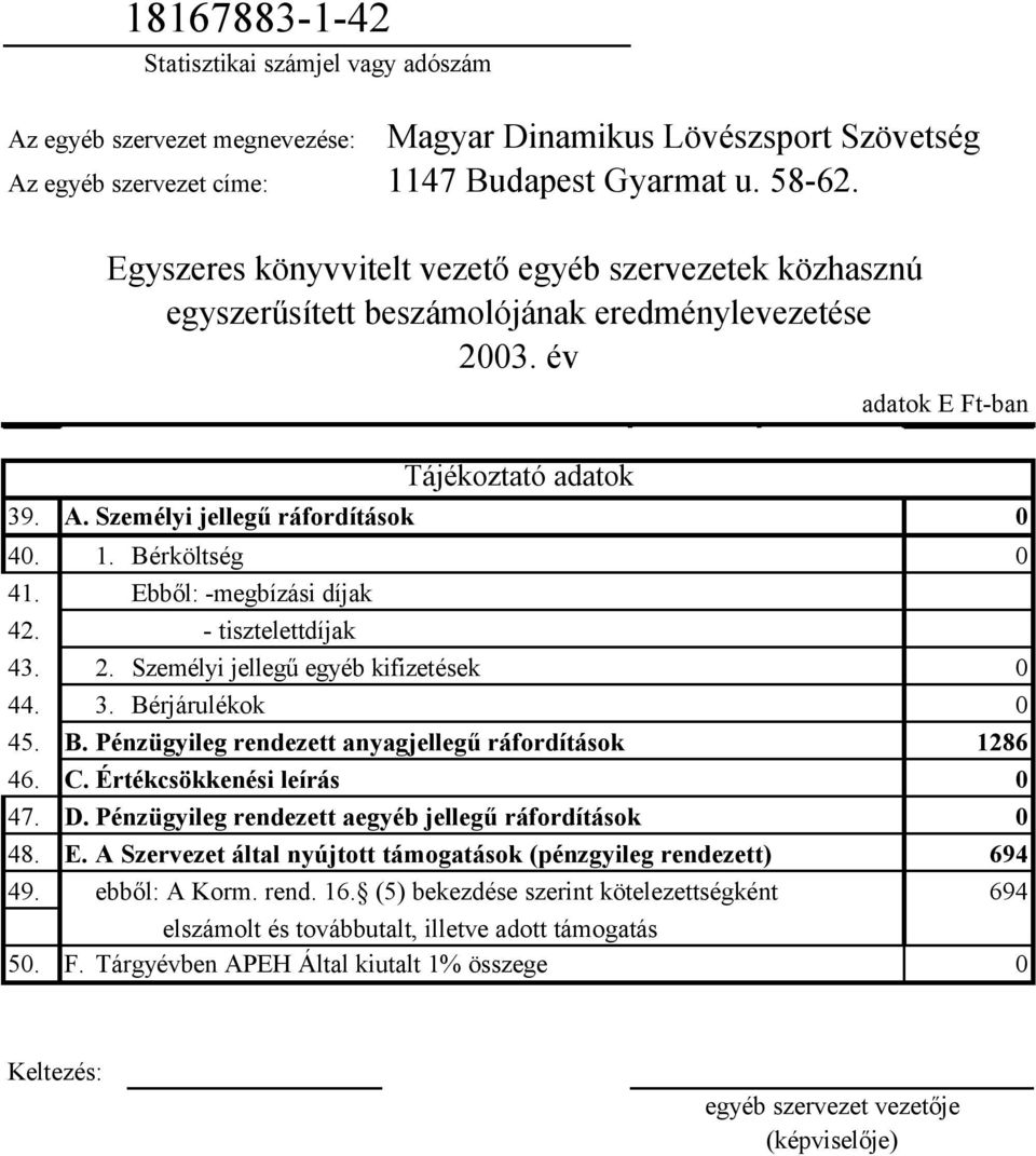 Bérköltség 0 41. Ebből: -megbízási díjak 42. - tisztelettdíjak 43. 2. Személyi jellegű egyéb kifizetések 0 44. 3. Bérjárulékok 0 45. B. Pénzügyileg rendezett anyagjellegű ráfordítások 1286 46. C.