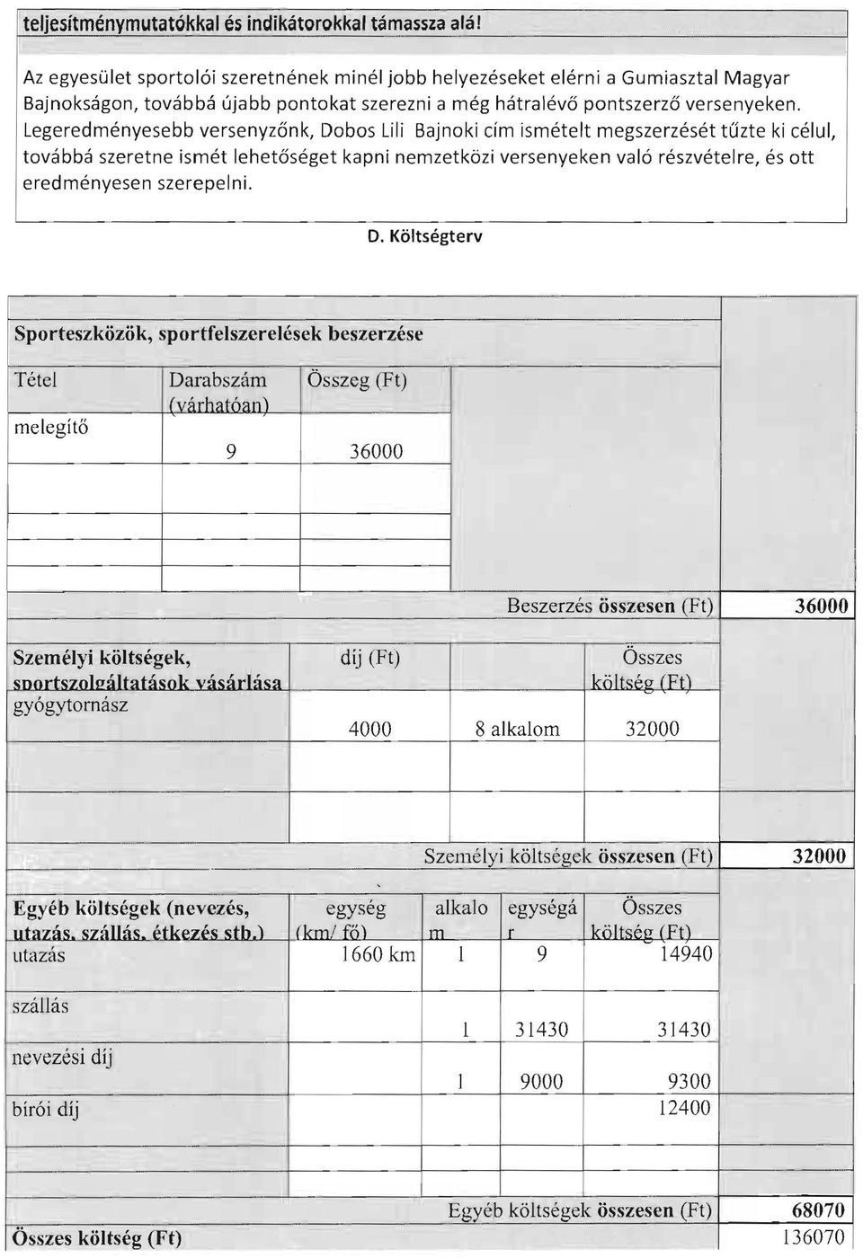 Legeredményesebb versenyzőnk, Dobos Lili Bajnoki cím ismételt megszerzését tűzte ki célul, továbbá szeretne ismét lehetőséget kapni nemzetközi versenyeken való részvételre, és ott eredményesen