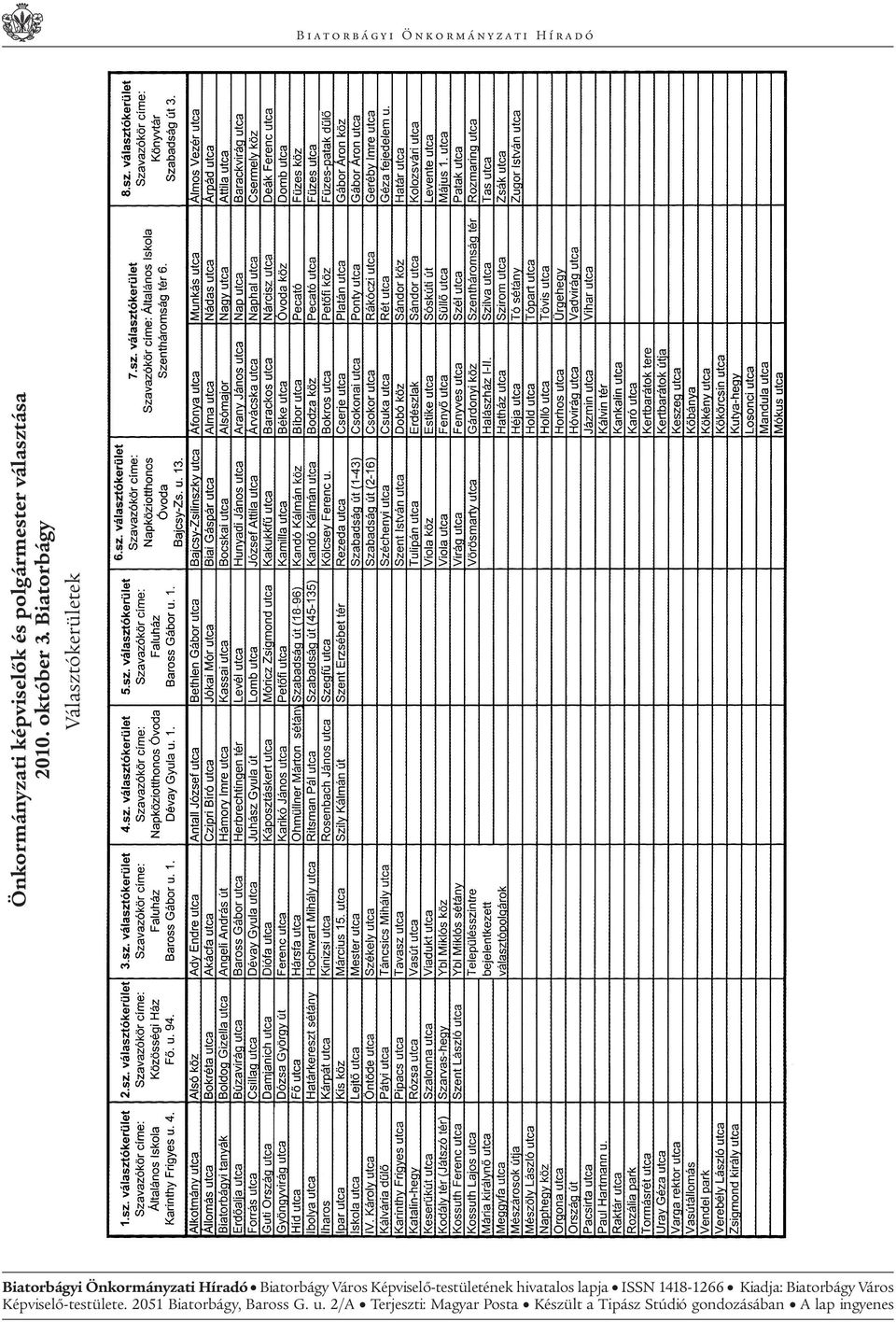 Képviselő-testületének hivatalos lapja ISSN 1418-1266 Kiadja: Biatorbágy Város