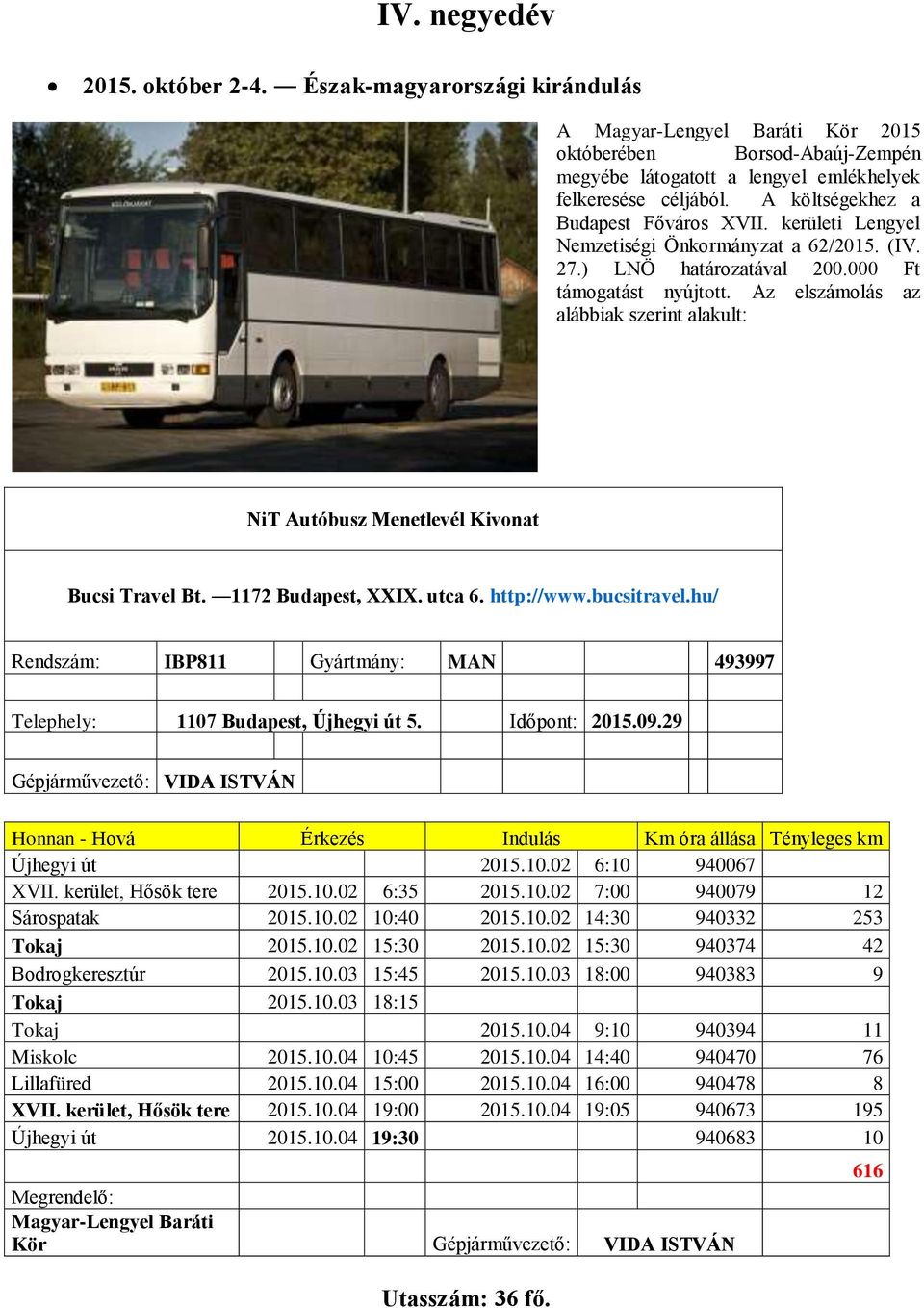 Az elszámolás az alábbiak szerint alakult: NiT Autóbusz Menetlevél Kivonat Bucsi Travel Bt. 1172 Budapest, XXIX. utca 6. http://www.bucsitravel.