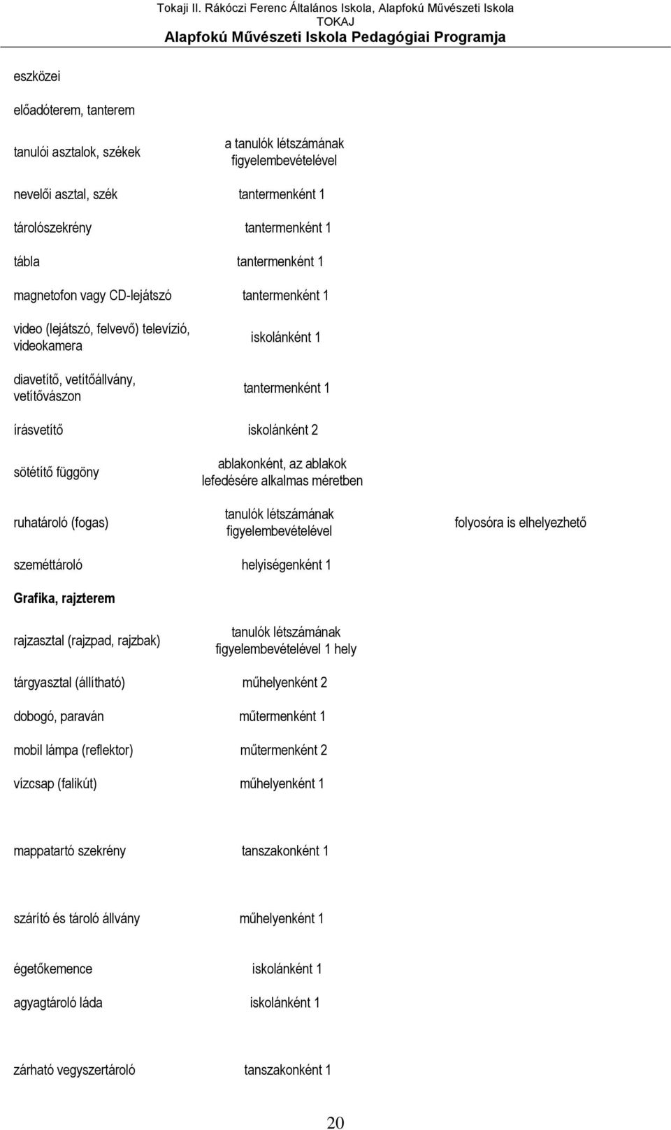 ruhatároló (fogas) ablakonként, az ablakok lefedésére alkalmas méretben tanulók létszámának figyelembevételével folyosóra is elhelyezhető szeméttároló helyiségenként 1 Grafika, rajzterem rajzasztal