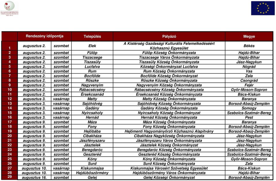 szombat Lucfalva Községi Önkormányzat Lucfalva Nógrád 6 augusztus 2. szombat Rum Rum Község Önkormányzata Vas 7 augusztus 2. szombat Bocfölde Bocfölde Község Önkormányzat Zala 8 augusztus 2.