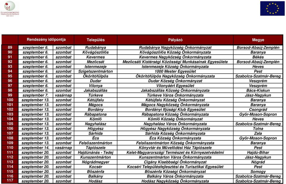 szombat Istenmezeje Istenmezeje Község Önkormányzata Heves 94 szeptember 6. szombat Szigetszentmárton 1000 Mester Egyesület Pest 95 szeptember 6.