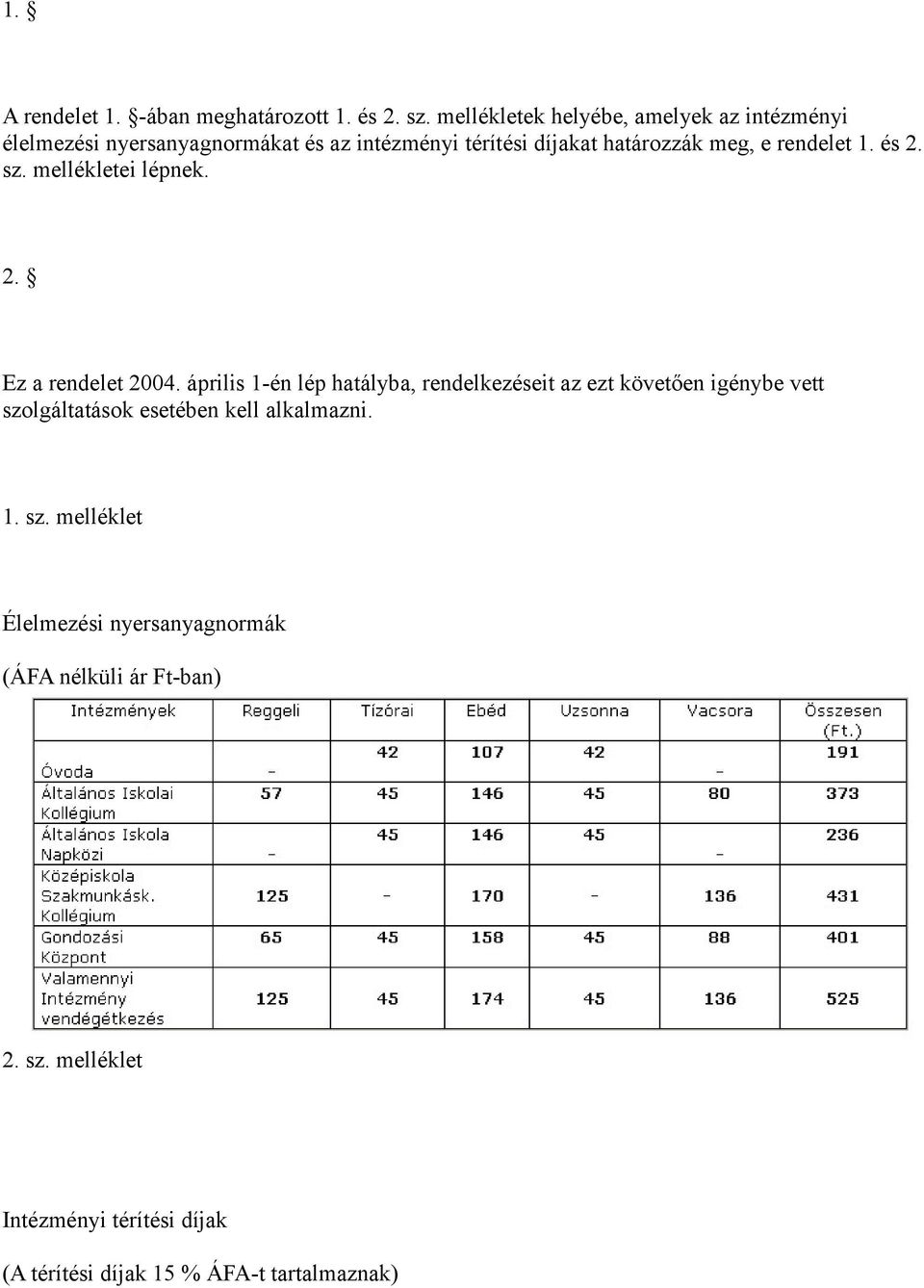 rendelet 1. és 2. sz. mellékletei lépnek. 2. Ez a rendelet 2004.