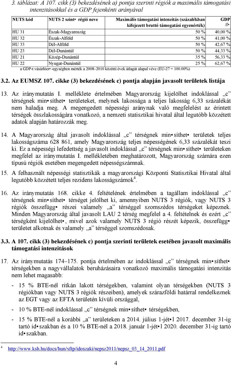 kifejezett bruttó támogatási egyenérték) HU 31 Észak-Magyaroszág 50 % 40,00 % HU 32 Észak-Alföld 50 % 41,00 % HU 33 Dél-Alföld 50 % 42,67 % HU 23 Dél-Dunántúl 50 % 44,33 % HU 21 Közép-Dunántúl 35 %