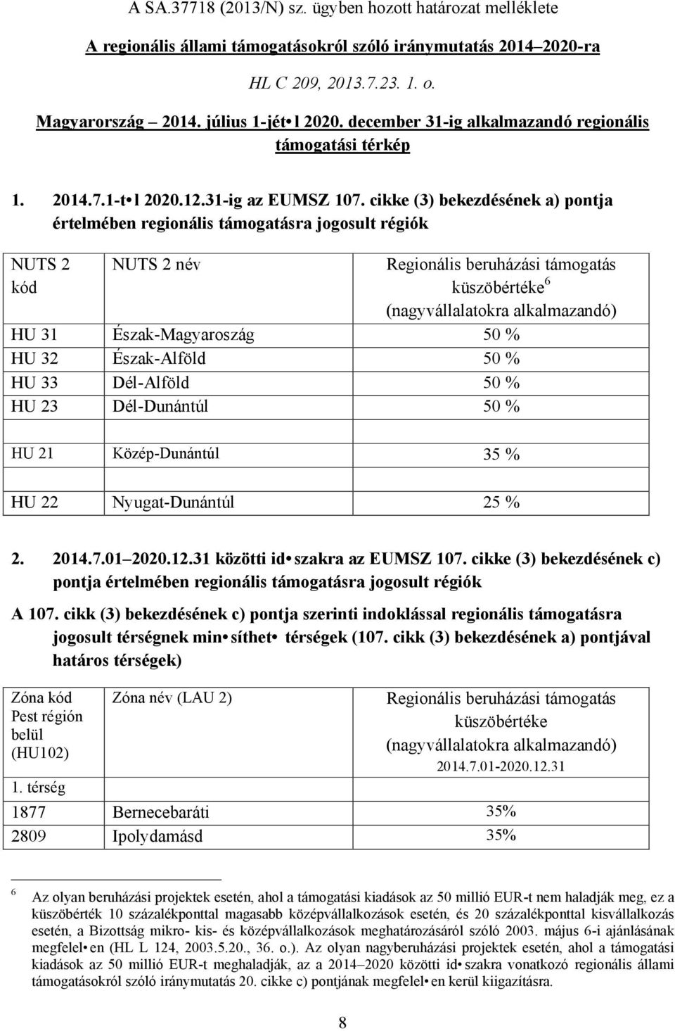 cikke (3) bekezdésének a) pontja értelmében regionális támogatásra jogosult régiók NUTS 2 kód NUTS 2 név Regionális beruházási támogatás küszöbértéke 6 (nagyvállalatokra alkalmazandó) HU 31