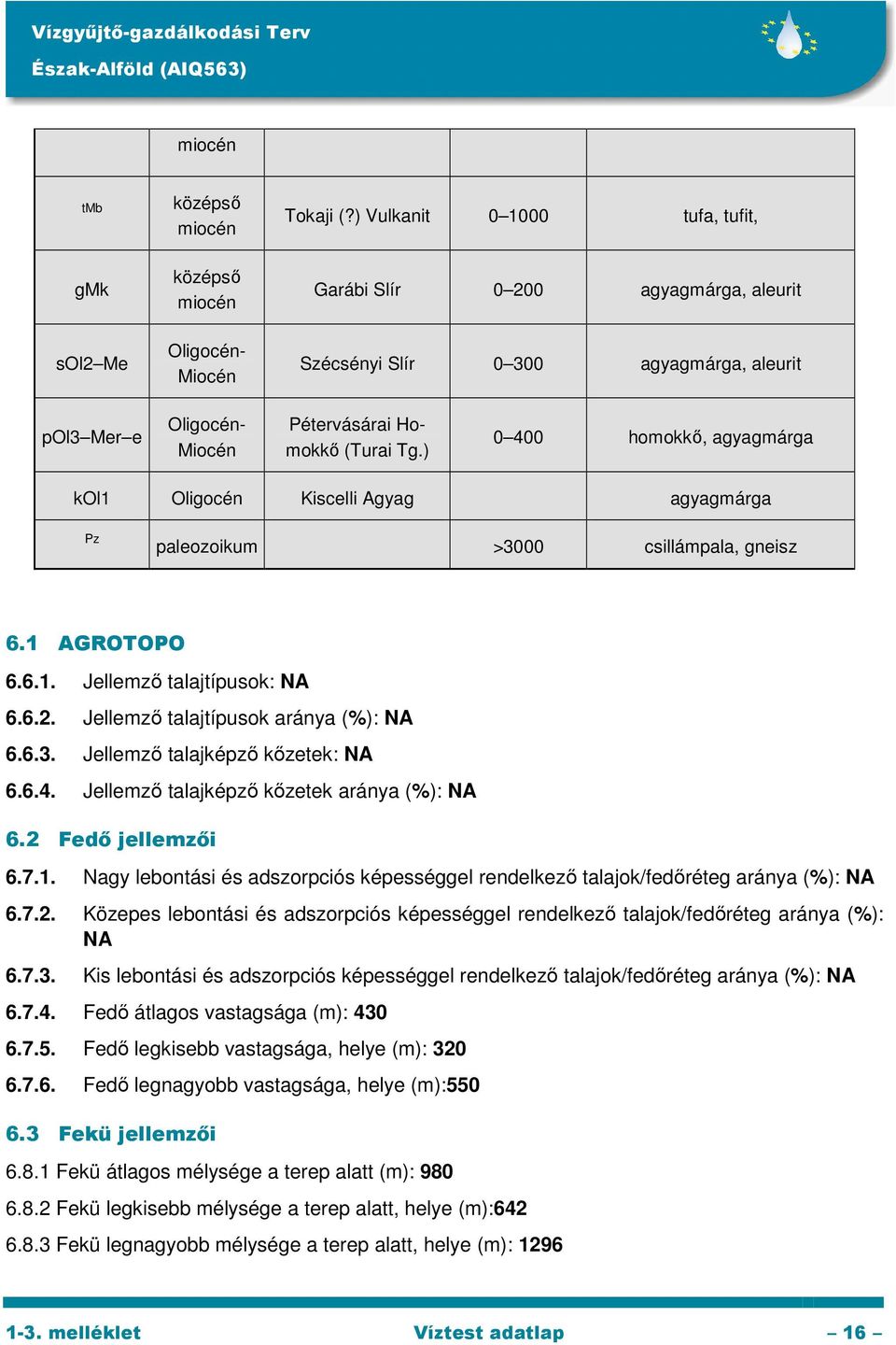 Homokkő (Turai Tg.) 0 400 homokkő, agyagmárga kol1 Oligocén Kiscelli Agyag agyagmárga Pz paleozoikum >3000 csillámpala, gneisz 6.1 AGROTOPO 6.6.1. Jellemző talajtípusok: NA 6.6.2.