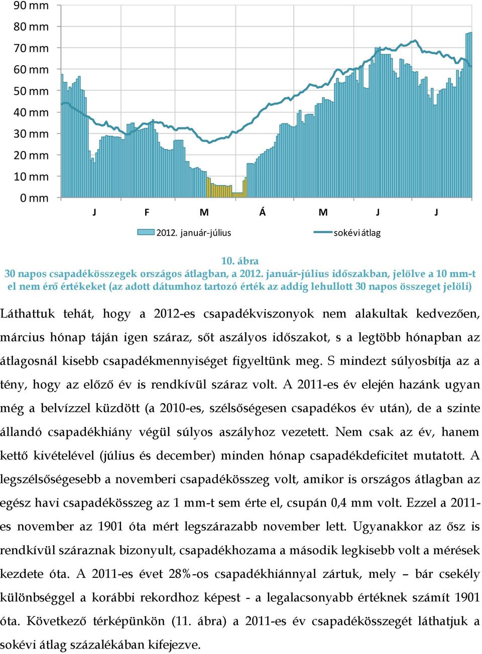 alakultak kedvezően, március hónap táján igen száraz, sőt aszályos időszakot, s a legtöbb hónapban az átlagosnál kisebb csapadékmennyiséget figyeltünk meg.