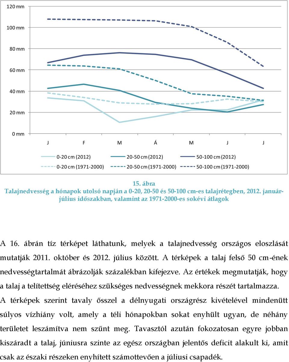 ábrán tíz térképet láthatunk, melyek a talajnedvesség országos eloszlását mutatják 2011. október és 2012. július között.