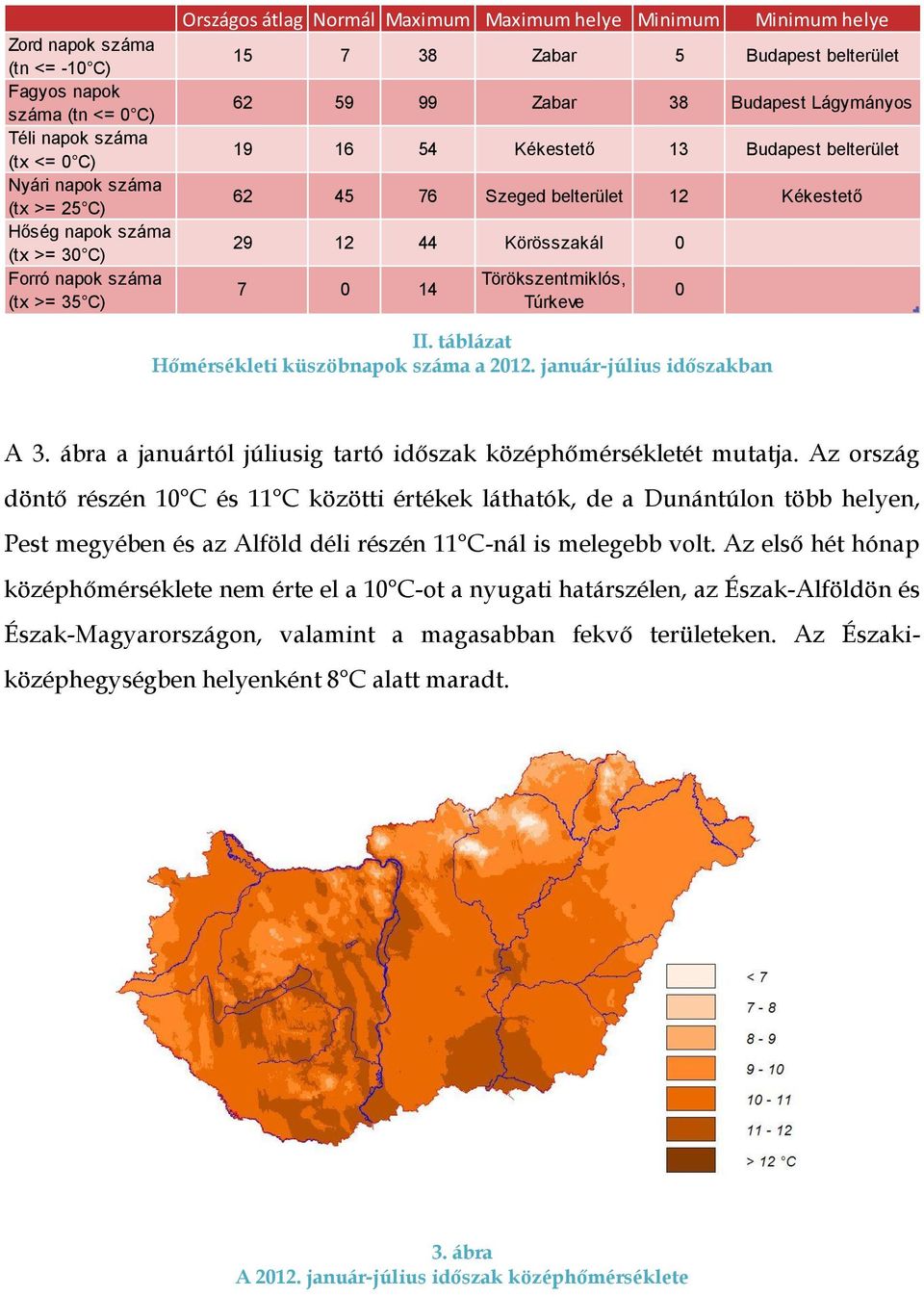 Körösszakál 0 Forró napok száma Törökszentmiklós, 7 0 14 (tx >= 35 C) Túrkeve 0 II. táblázat Hőmérsékleti küszöbnapok száma a 2012. január-július időszakban A 3.