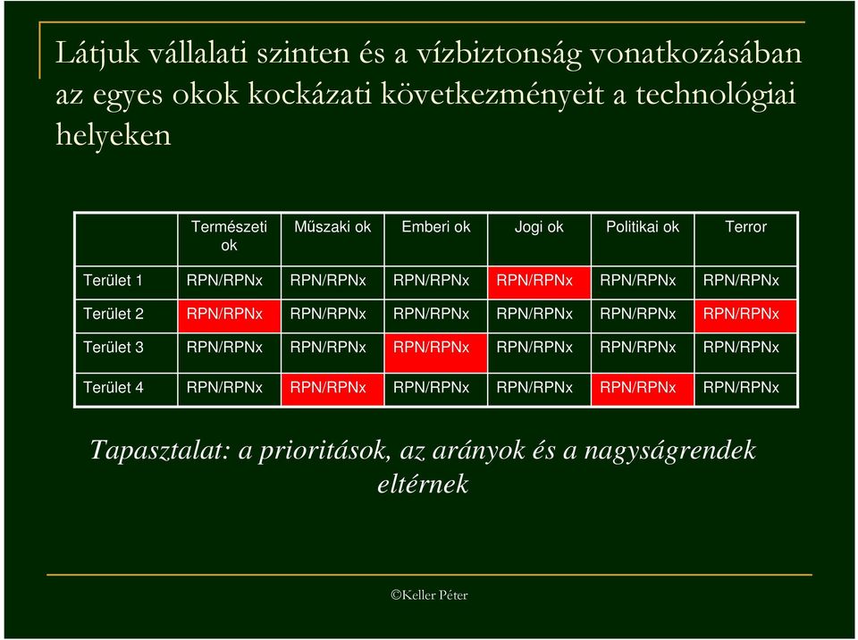 Politikai ok Terror Terület 1 / / / / / / Terület 2 / / / / / / Terület 3 / / / / /