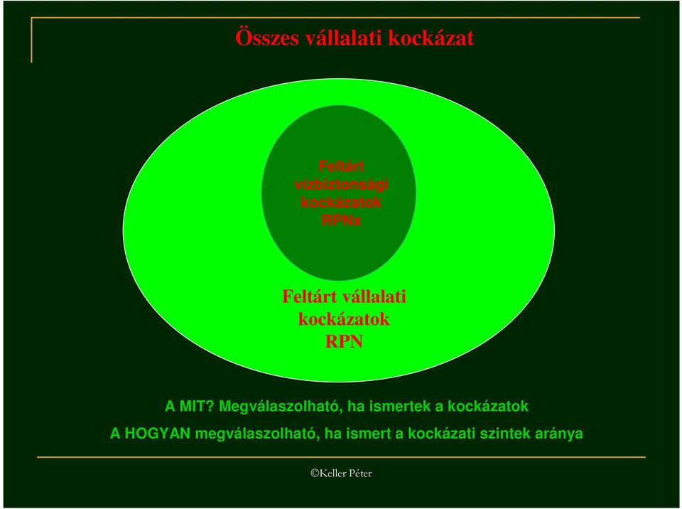Megválaszolható, ha ismertek a kockázatok A