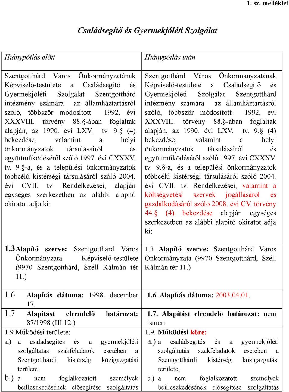 intézmény számára az államháztartásról szóló, többször módosított 1992. évi XXXVIII. törvény 88. -ában foglaltak alapján, az 1990. évi LXV. tv. 9.