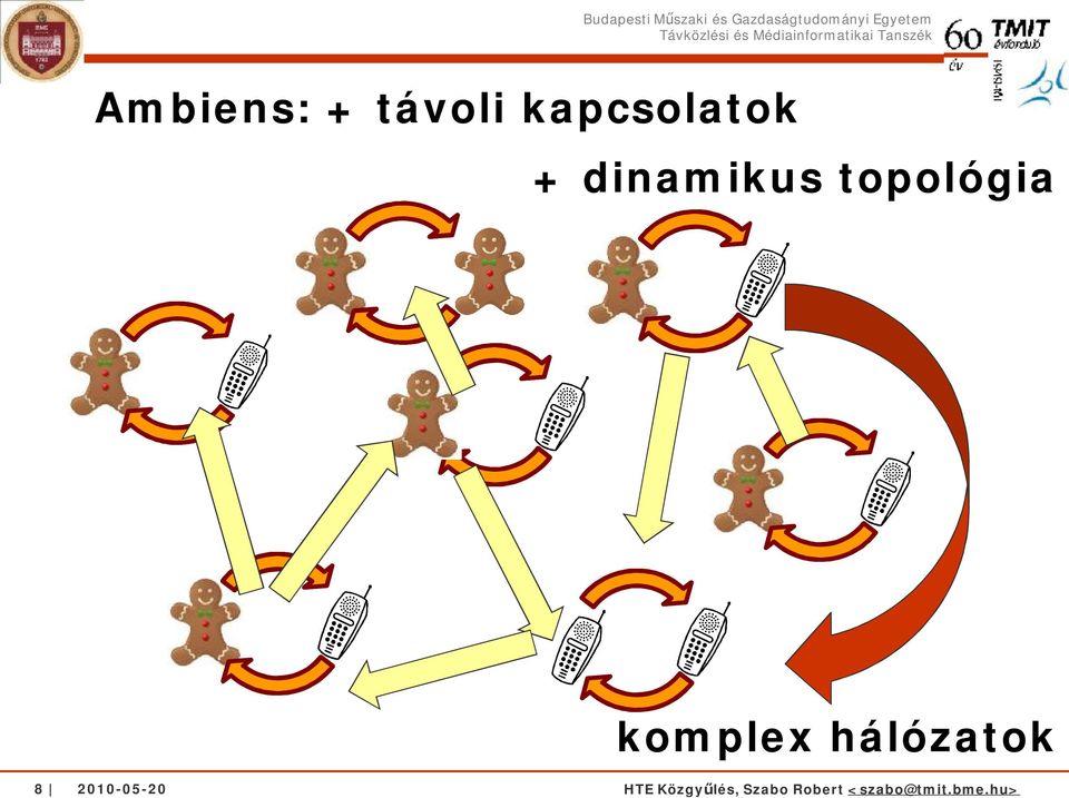 kapcsolatok +