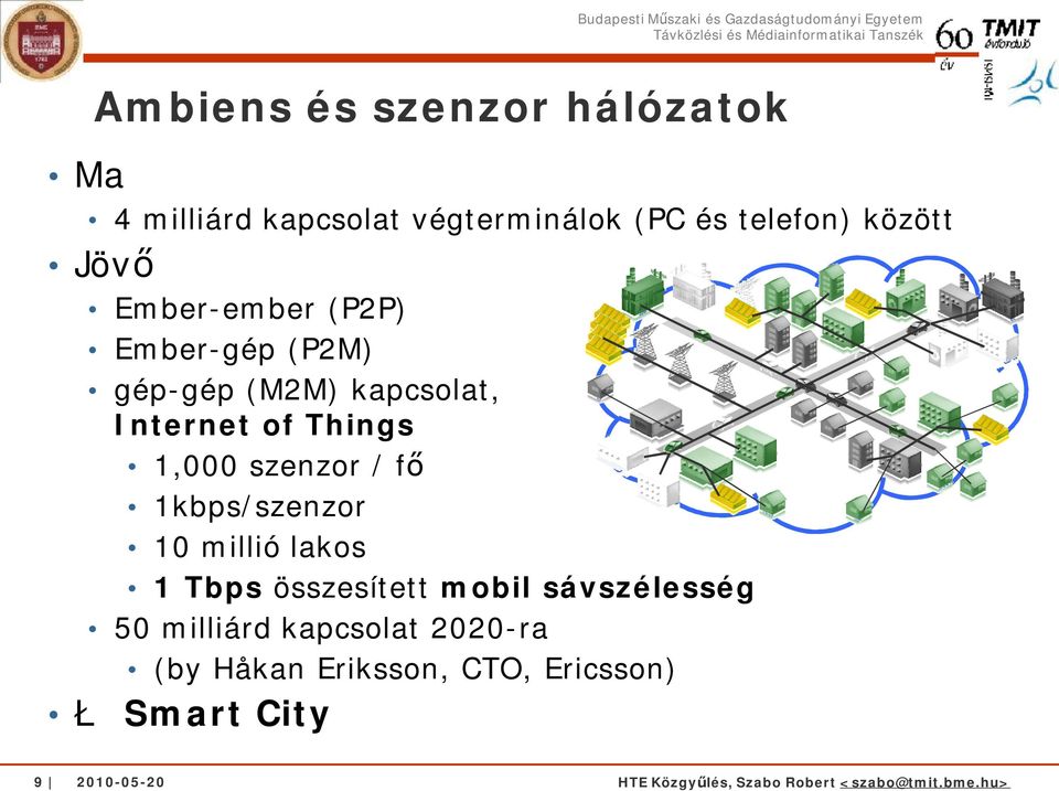 kapcsolat, Internet of Things 1,000 szenzor / fő 1kbps/szenzor 10 millió lakos 1 Tbps