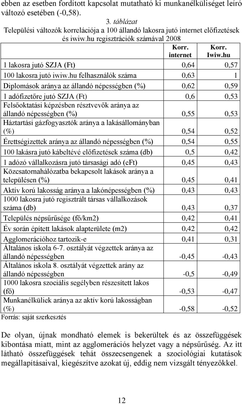 hu 1 lakosra jutó SZJA (Ft) 0,64 0,57 100 lakosra jutó iwiw.